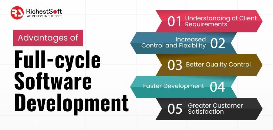 Advantages of Full-Cycle Software Development?