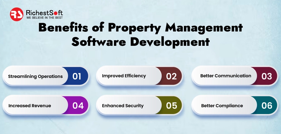 Benefits of Property Management Software Development