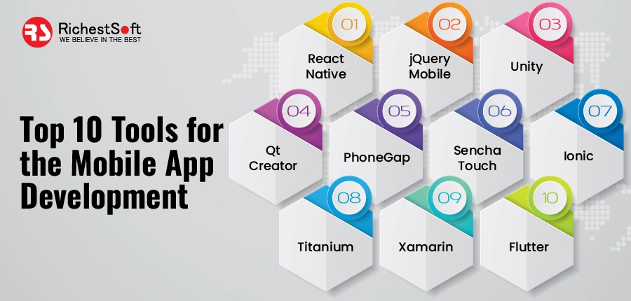 Top 10 Tools for the Mobile App Development