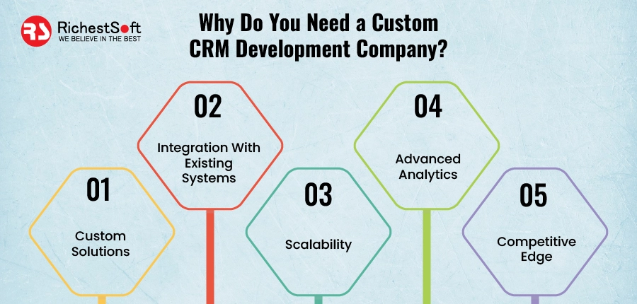 Need a Custom CRM Development Company