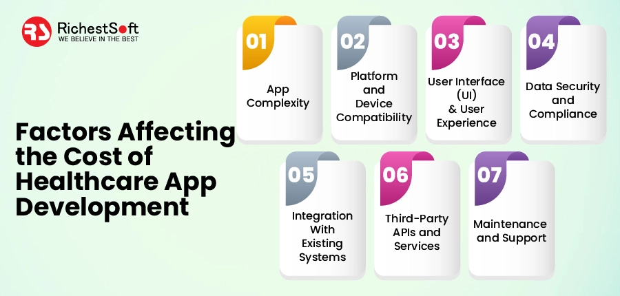 Factors Affecting the Cost of Healthcare App Development