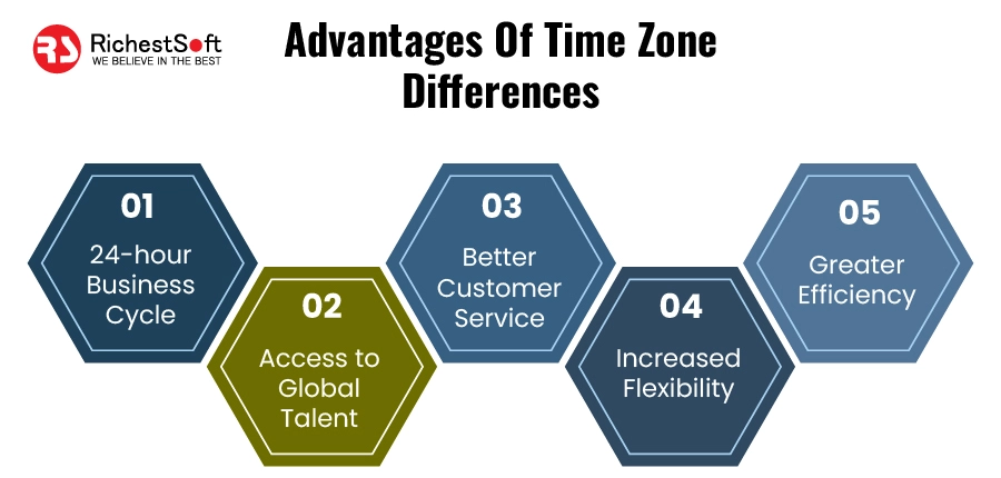 Advantages of Time Zone Differences