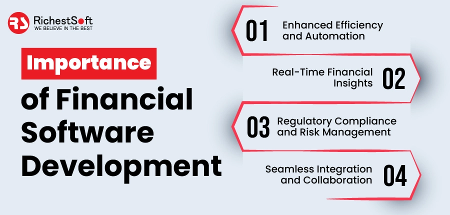 Importance of Financial Software Development: