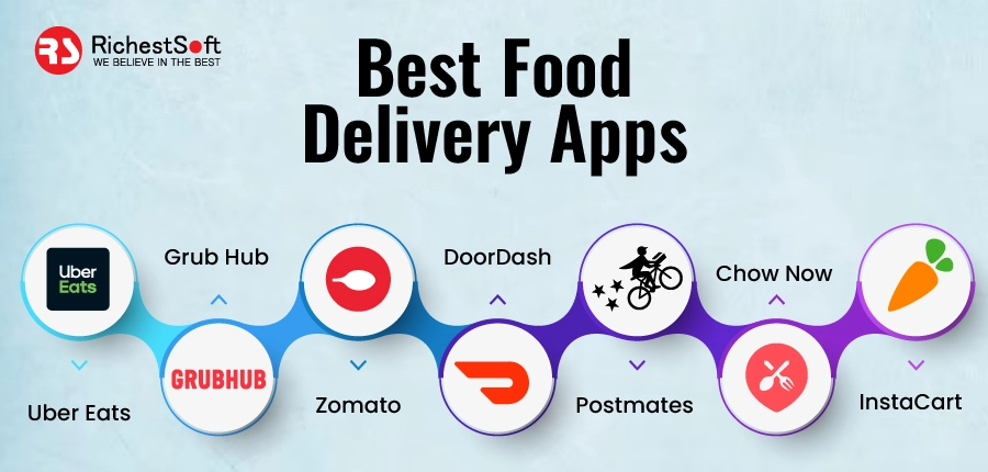 Examples of Best Food Delivery Apps