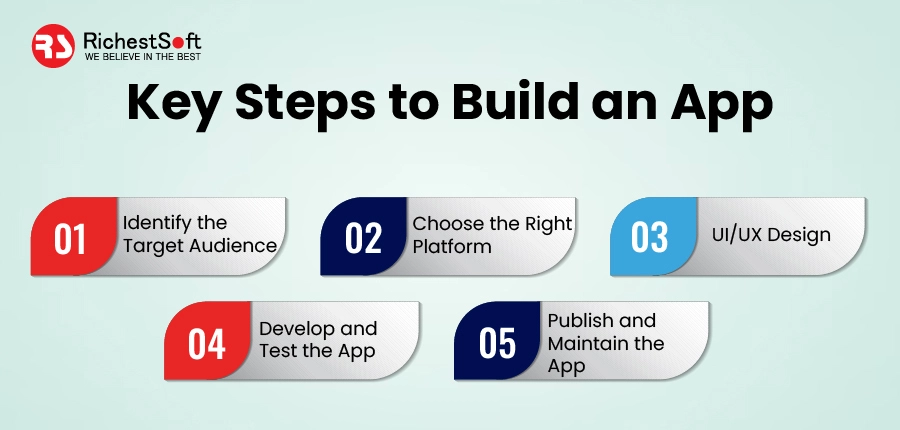 Key Steps to Build an App