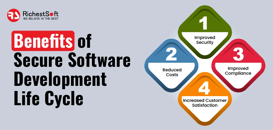 Benefits of Secure Software Development Life Cycle