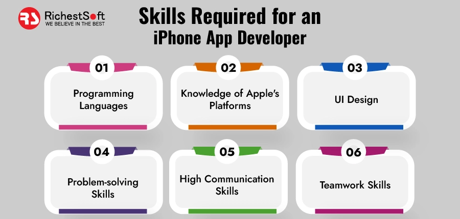 Skills Required for an iPhone App Developer