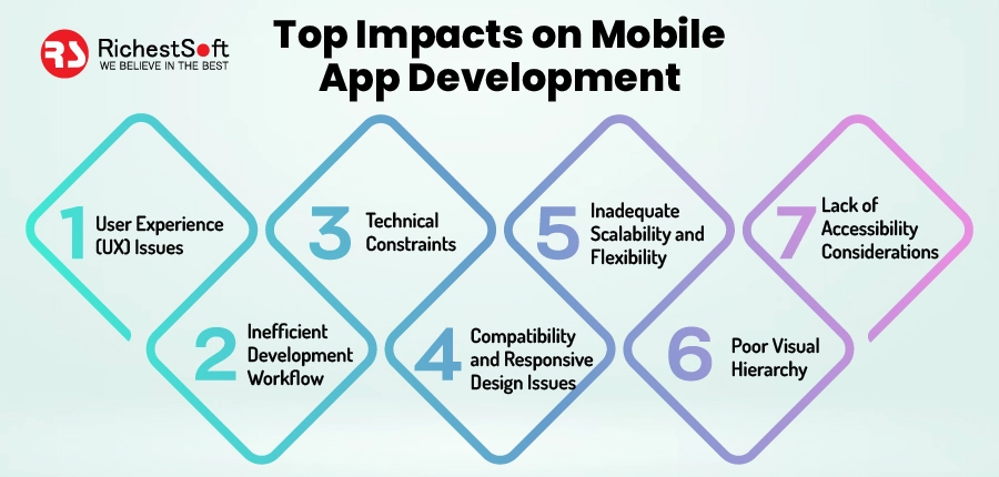 Top Impacts on Mobile App Development