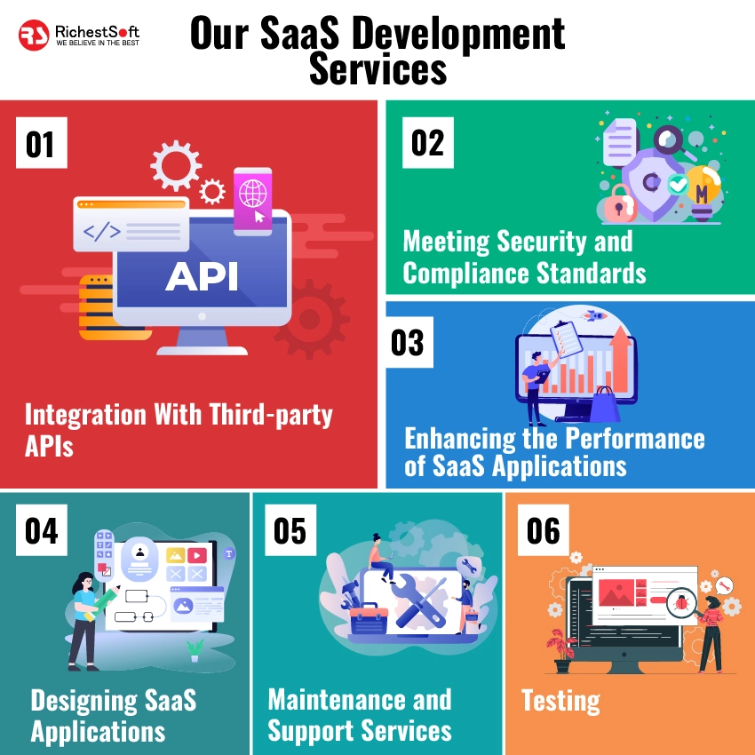 Our SaaS Development Services