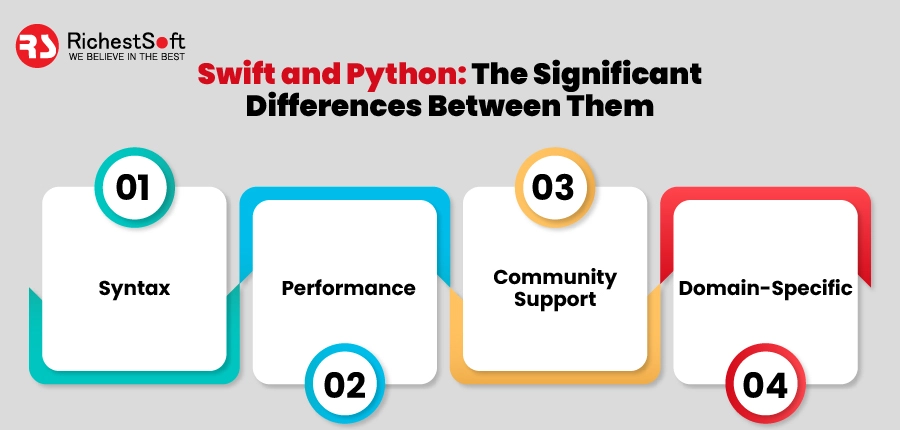 Swift and Python: The Significant Differences Between Them