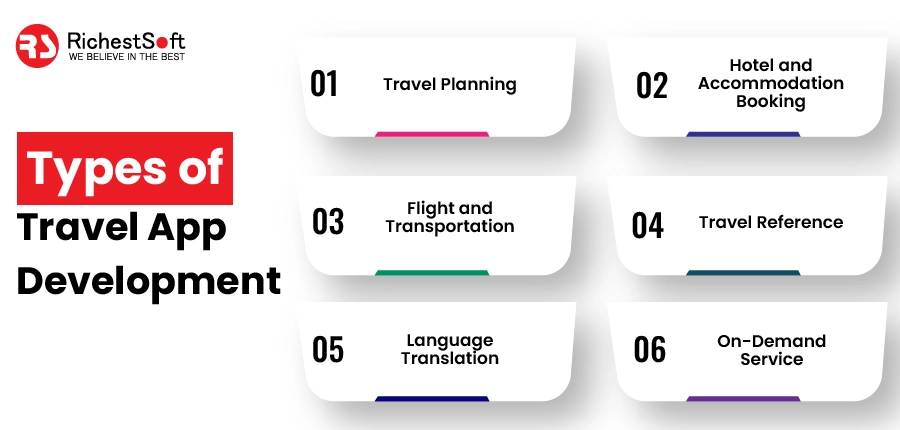 Types of Travel App Development in 2023