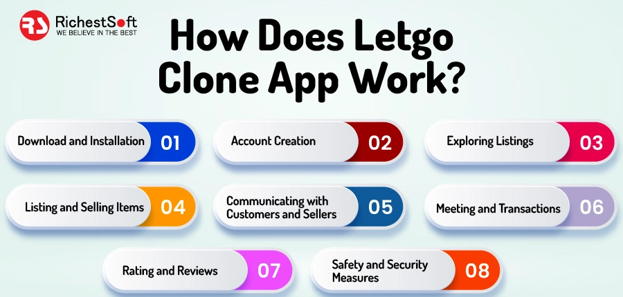 How Does Letgo Clone App Work?