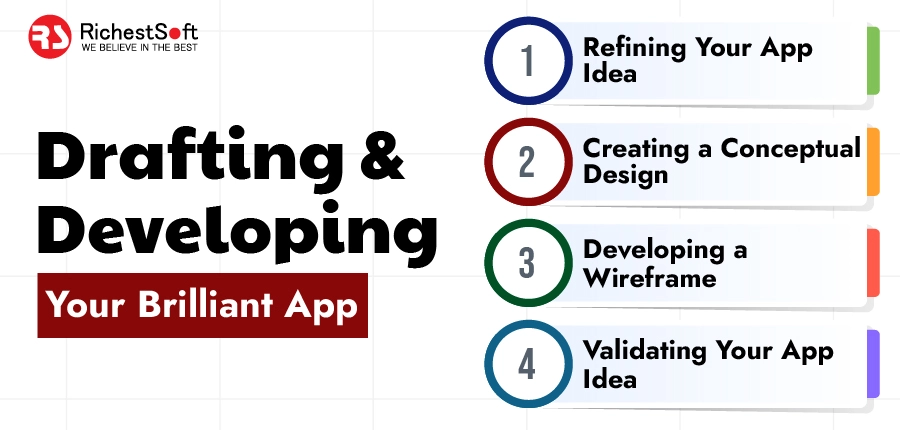 Drafting & Developing Your Brilliant App