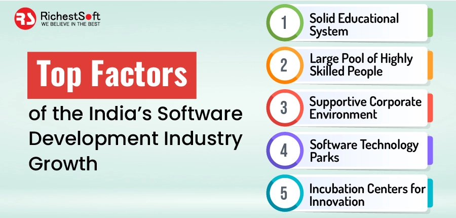 Top Factors of the India’s Software Development Industry Growth