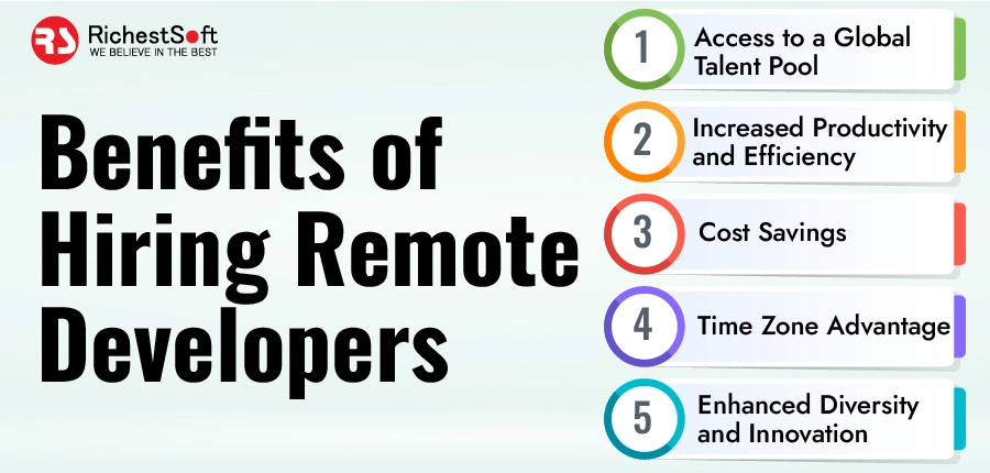 Benefits of Hiring Remote Developers