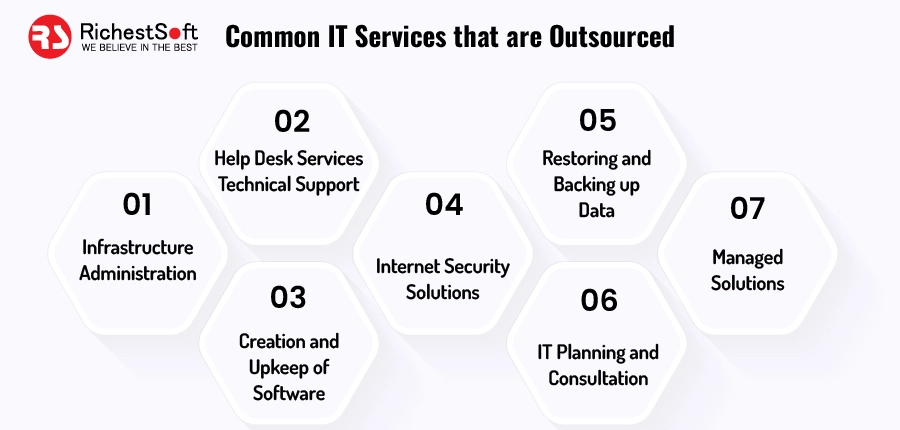 Common IT Services that are Outsourced