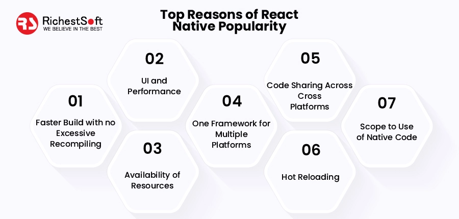 Top Reasons of React Native Popularity