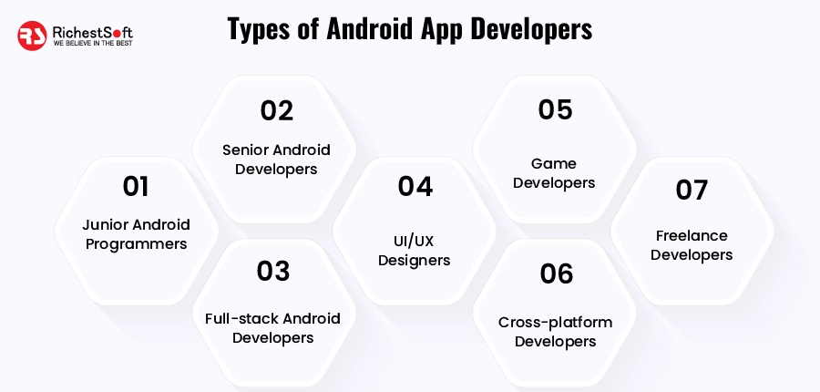 Types of Android App Developers