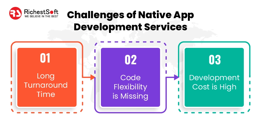 Challenges of Native App Development Services