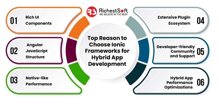 Top Reason to Choose Ionic Frameworks for Hybrid App Development