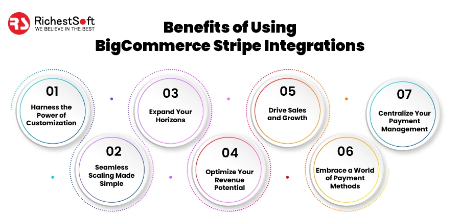 Benefits of Using BigCommerce Stripe Integrations