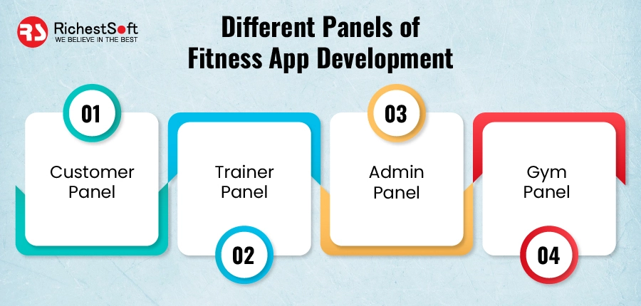 Different Panels of Fitness App Development