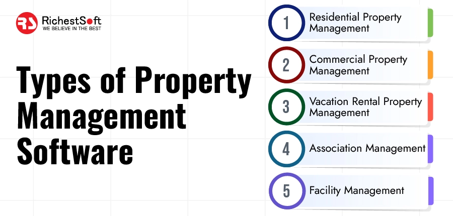 Types of Property Management Software