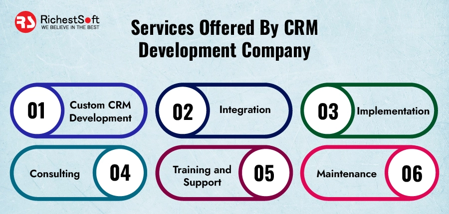 Services Offered By CRM Development Company