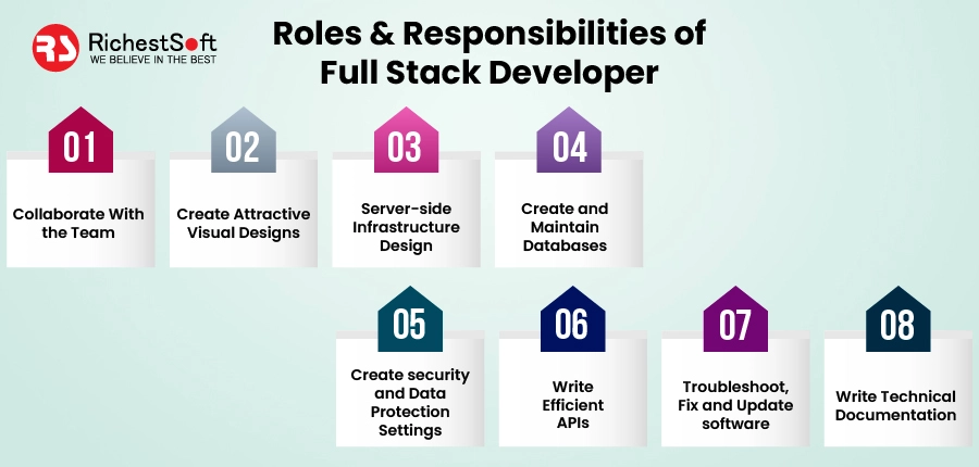 Roles & Responsibilities of Full Stack Developer