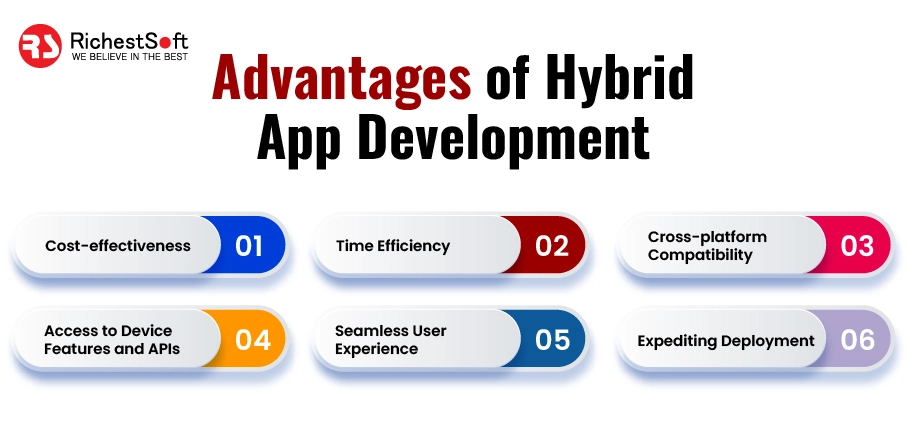 Advantages of Hybrid App Development