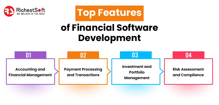 Top Features of Financial Software Development: