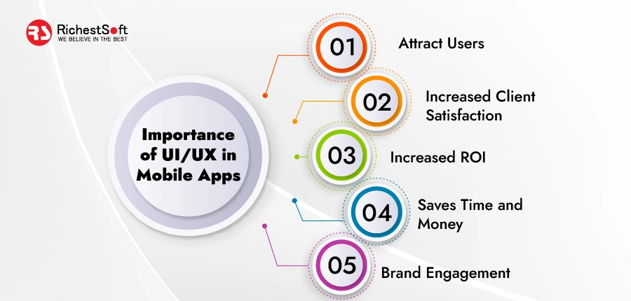 Importance of UI/UX in Mobile Apps