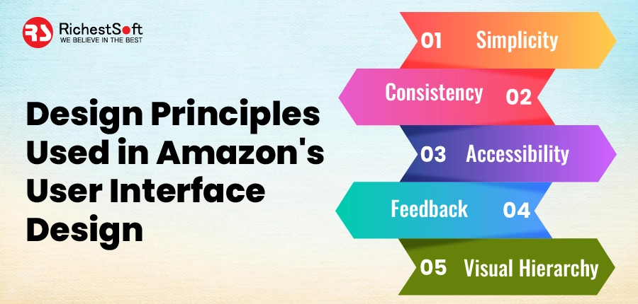 Design Principles Used in Amazon's User Interface Design