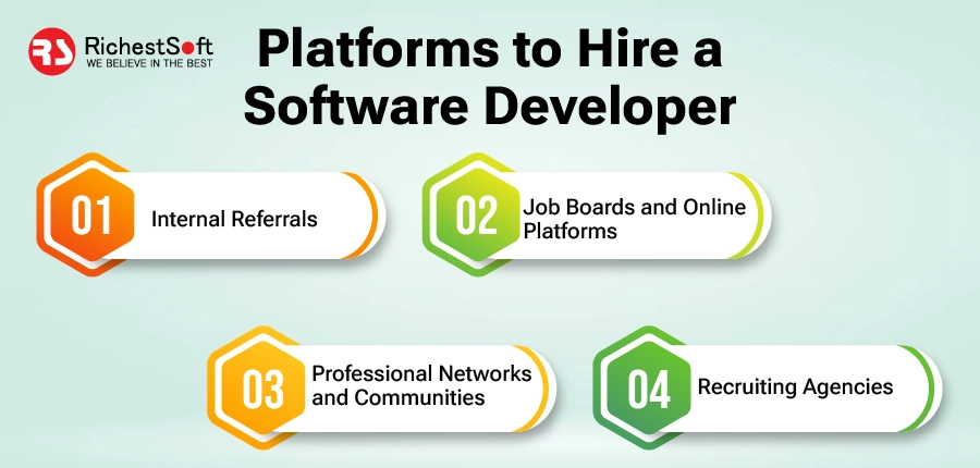 Platforms to Hire a Software Developer