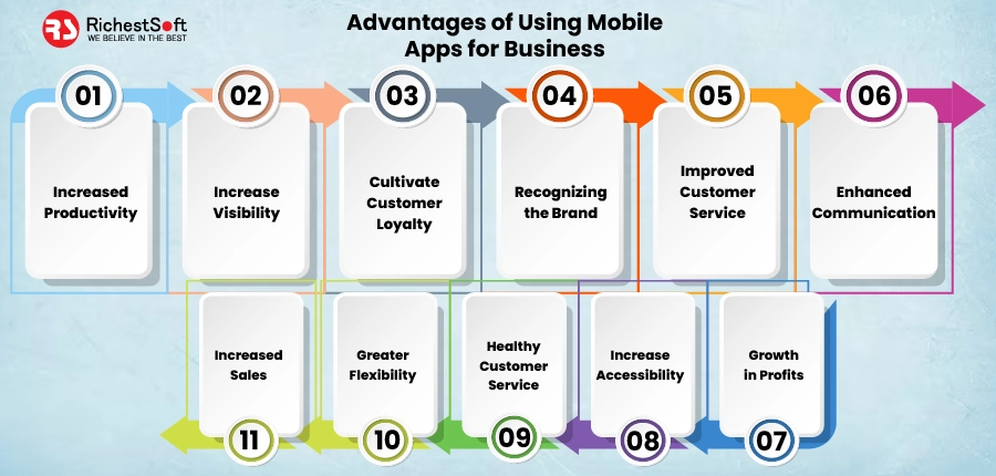 Advantages of Using Mobile Apps for Business