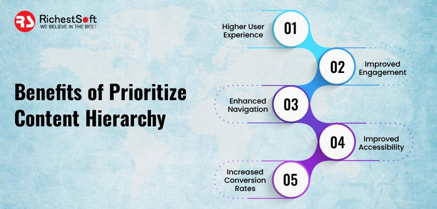 Benefits of Prioritize Content Hierarchy