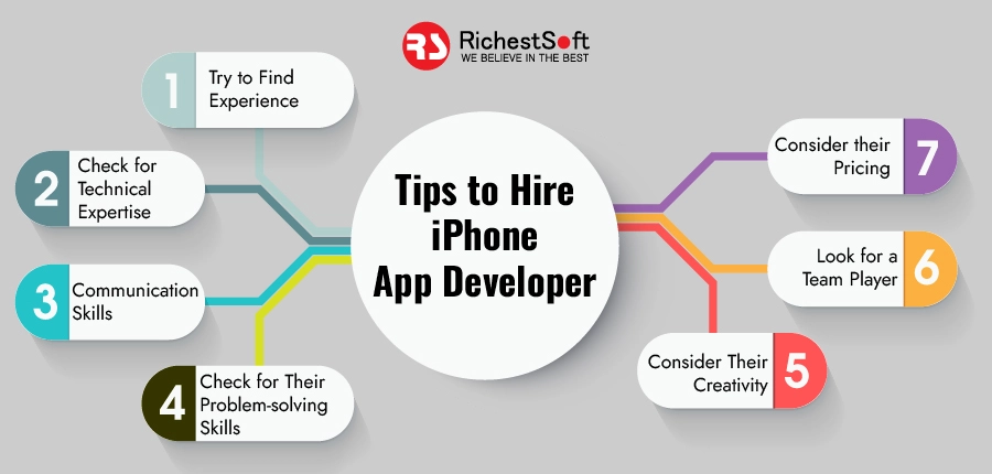 Tips to Hire iPhone App Developer