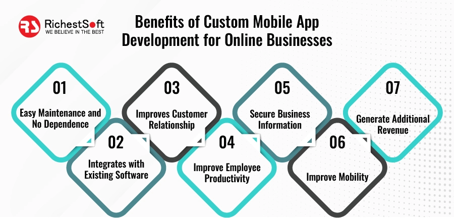 Benefits of Custom Mobile App Development for Online Businesses