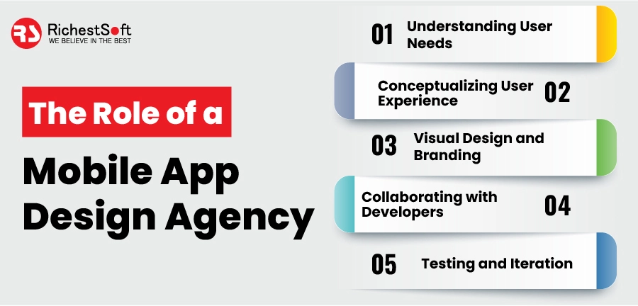 The Role of a Mobile App Design Agency: