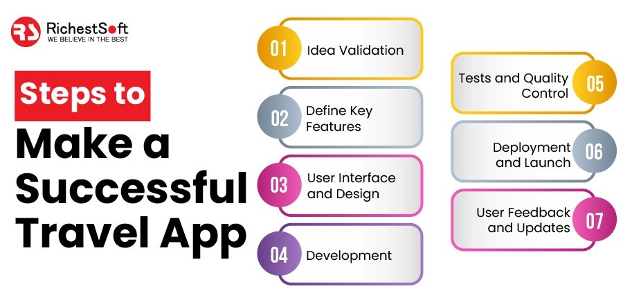 What are the Steps to Make a Successful Travel App?
