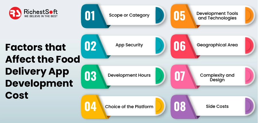 Factors that Affect the Food Delivery App Development Cost