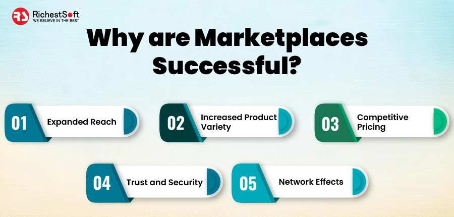 Why are Marketplaces Successful?