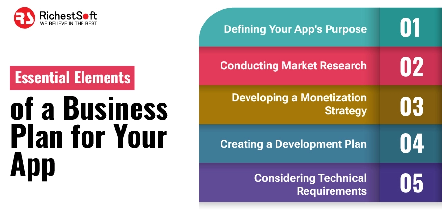  essential elements of a business plan for your App