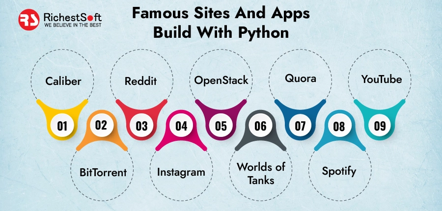 Famous Sites And Apps Build With Python