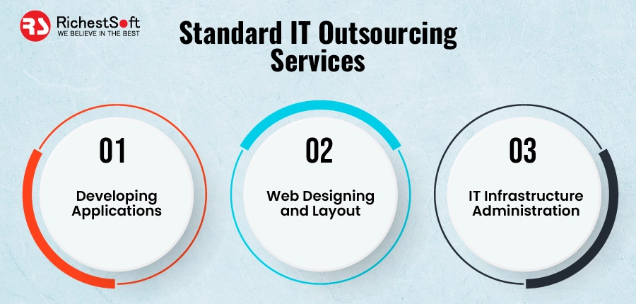 Standard IT Outsourcing Services