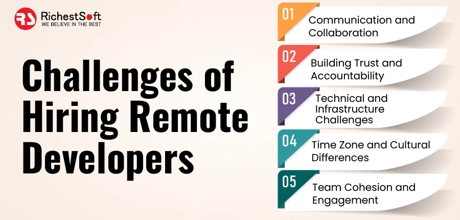 Challenges of Hiring Remote Developers