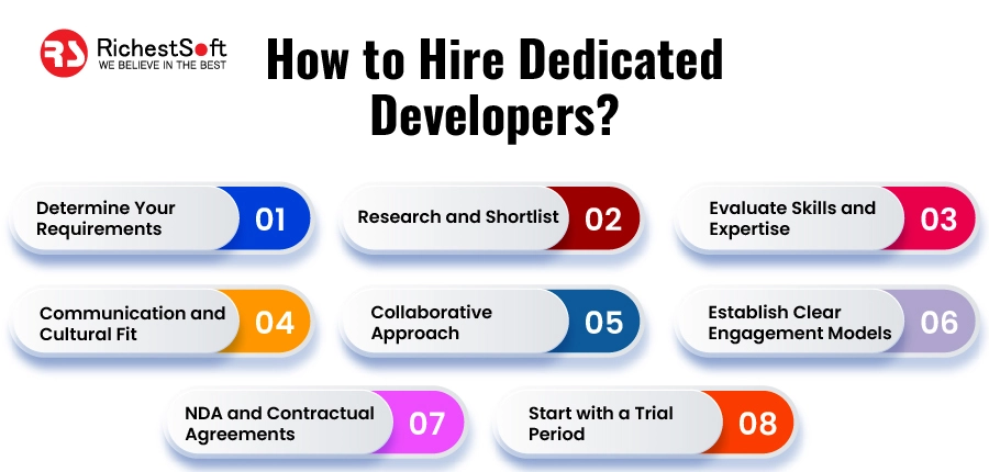 How to Hire Dedicated Developers?