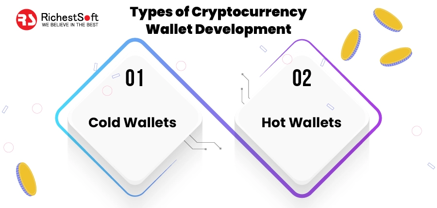 Types of Cryptocurrency Wallet Development