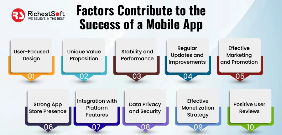 factors contribute to the success of a mobile app: