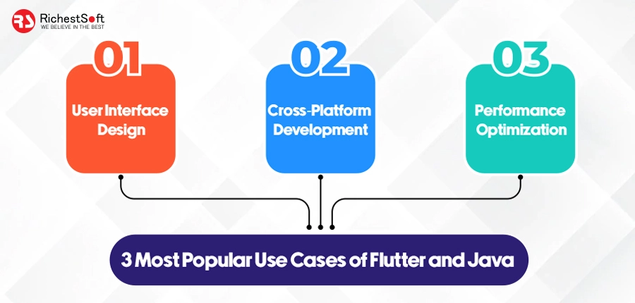 3 Most Popular Use Cases of Flutter and Java